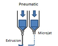 bioprinting principles