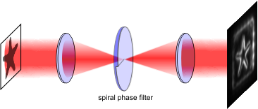 Spiral Tweezer Principle