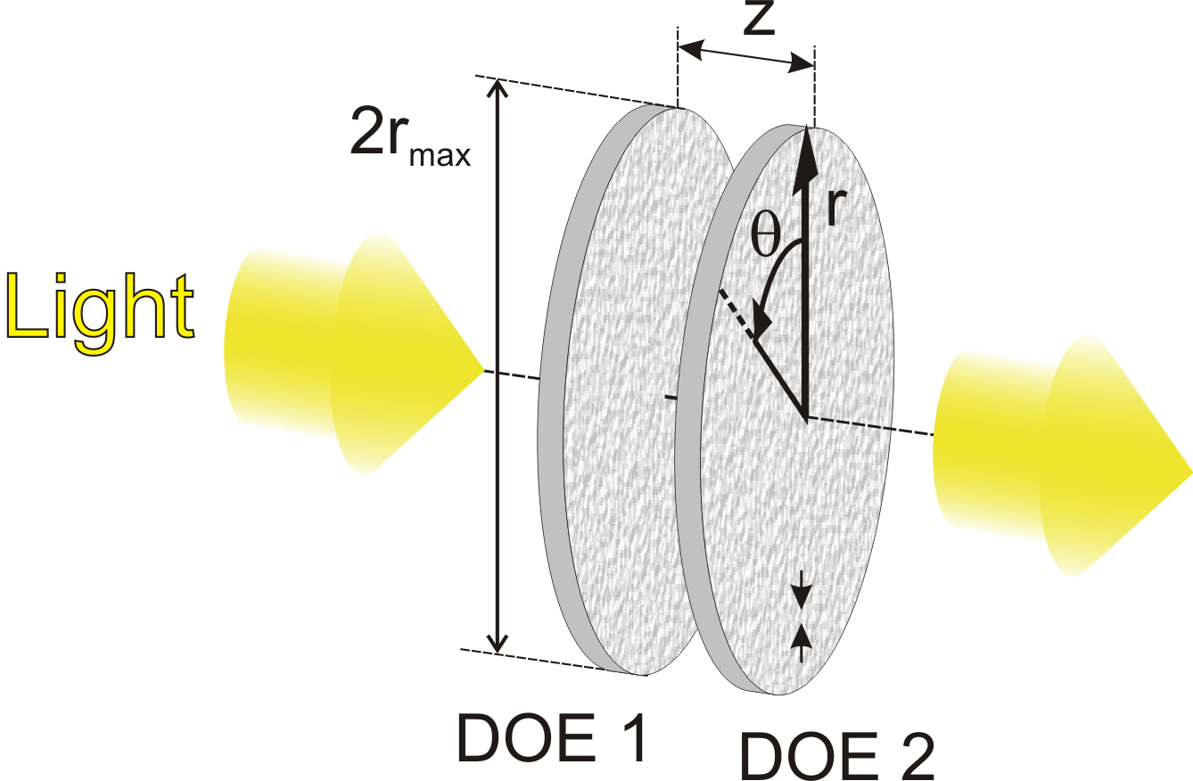 DOE-Grafik