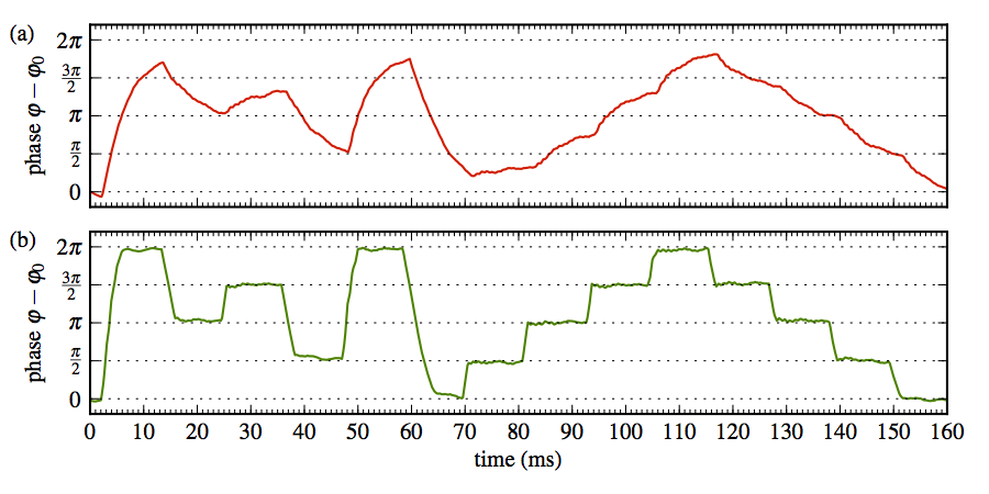 overdrive_phasetrace