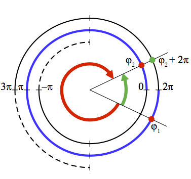 overdrive_phase_change_minimization_principle