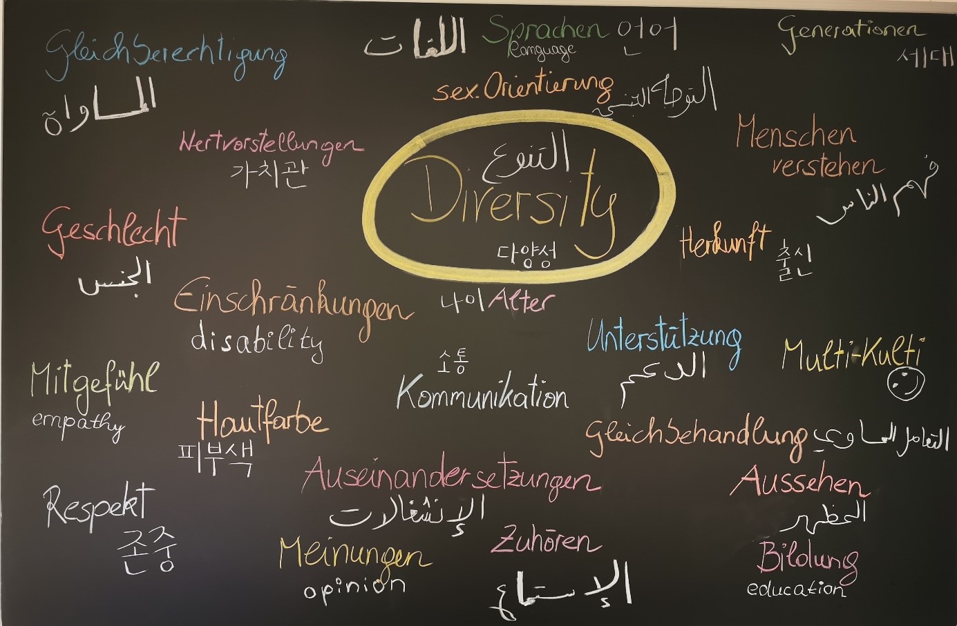 Bild: Wahlfach Diversity 
