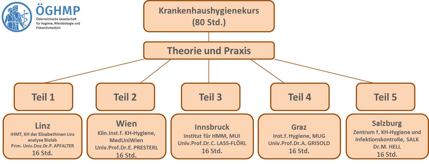 Grafik-Krankenhaushygienekurs_04072016_v2