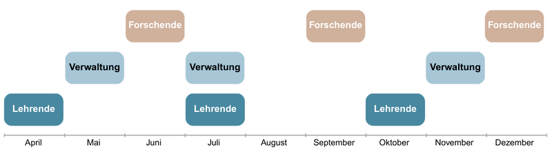 KI Werkstatt Plan 2026