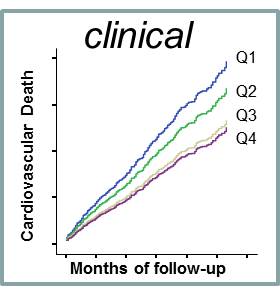 Research-clinical