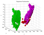 Registration of Point Clouds